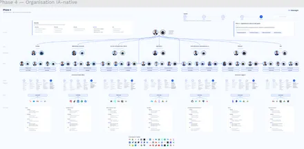 L’organisation IA native